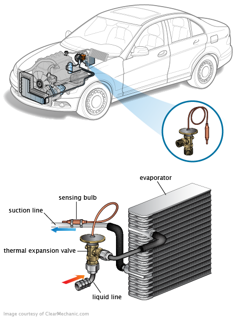 See P0BDC repair manual